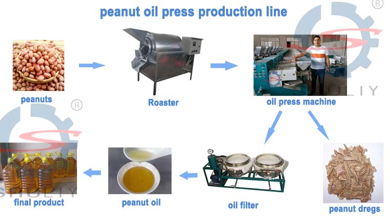 Línea de producción de prensa de aceite de maní